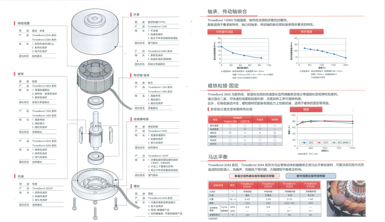 小型马达解决方案
